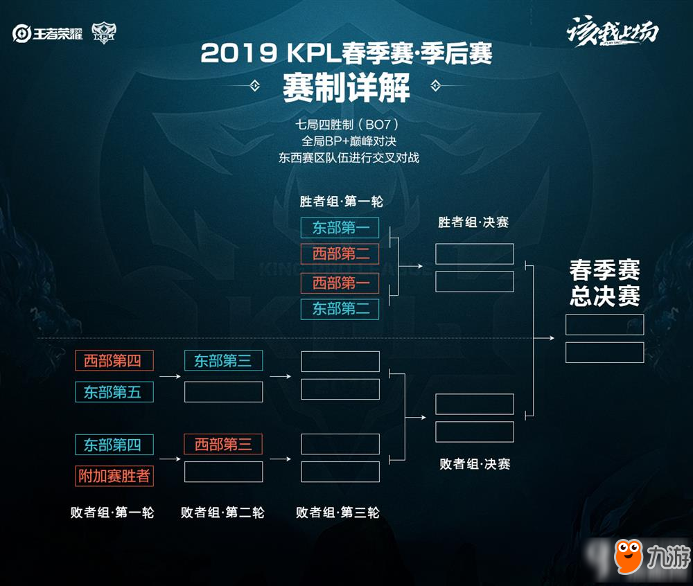 有待提高 有待提高